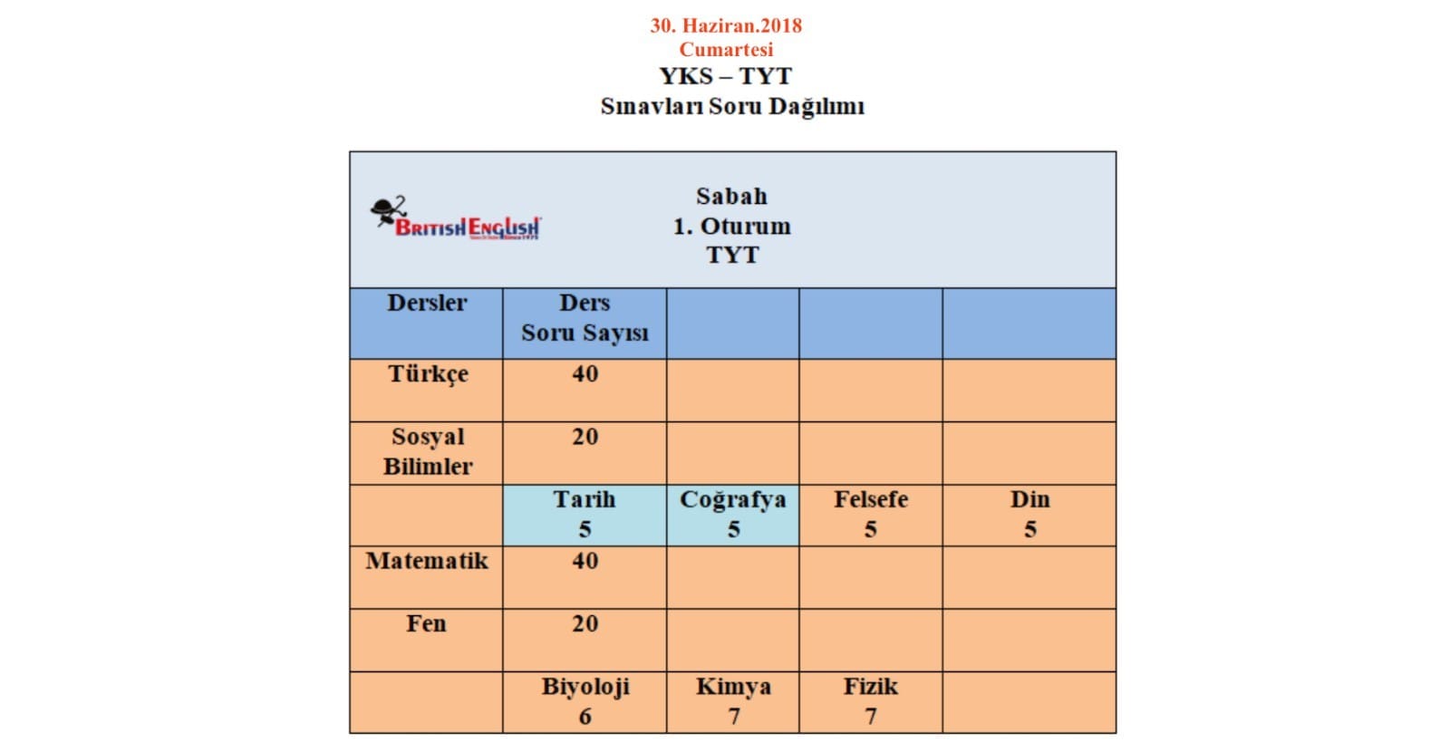 Tyt Yks Puan Hesaplama